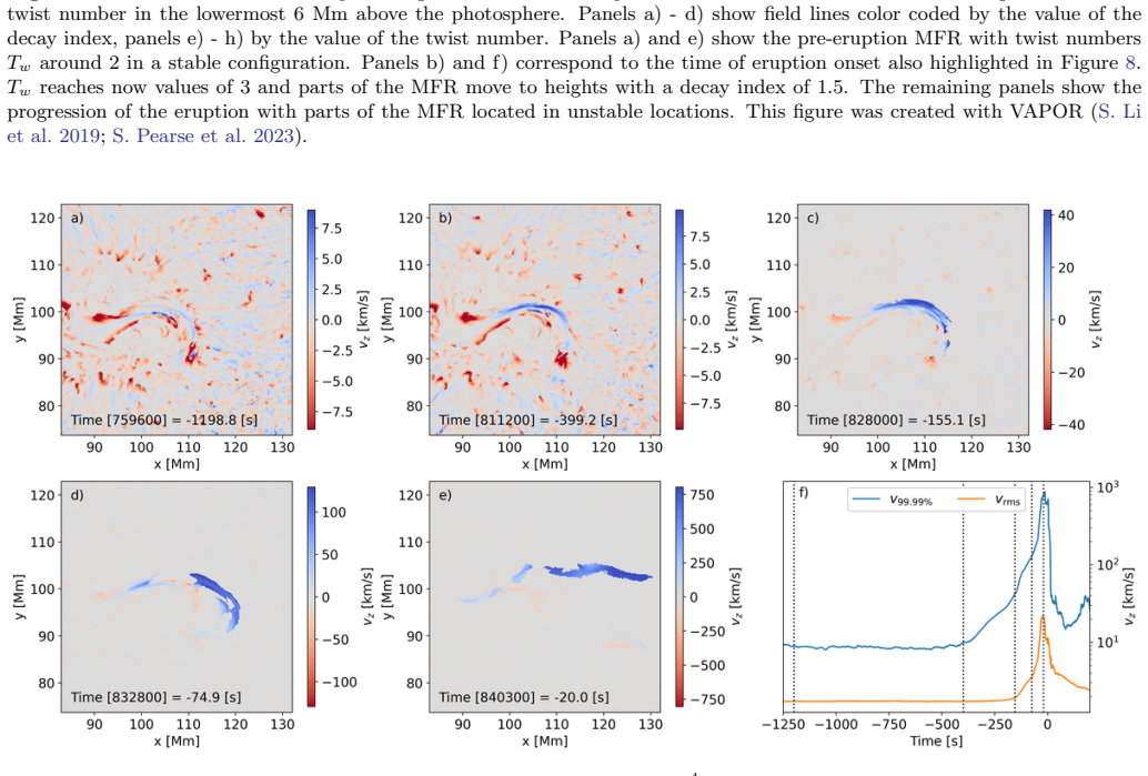 Figure 12