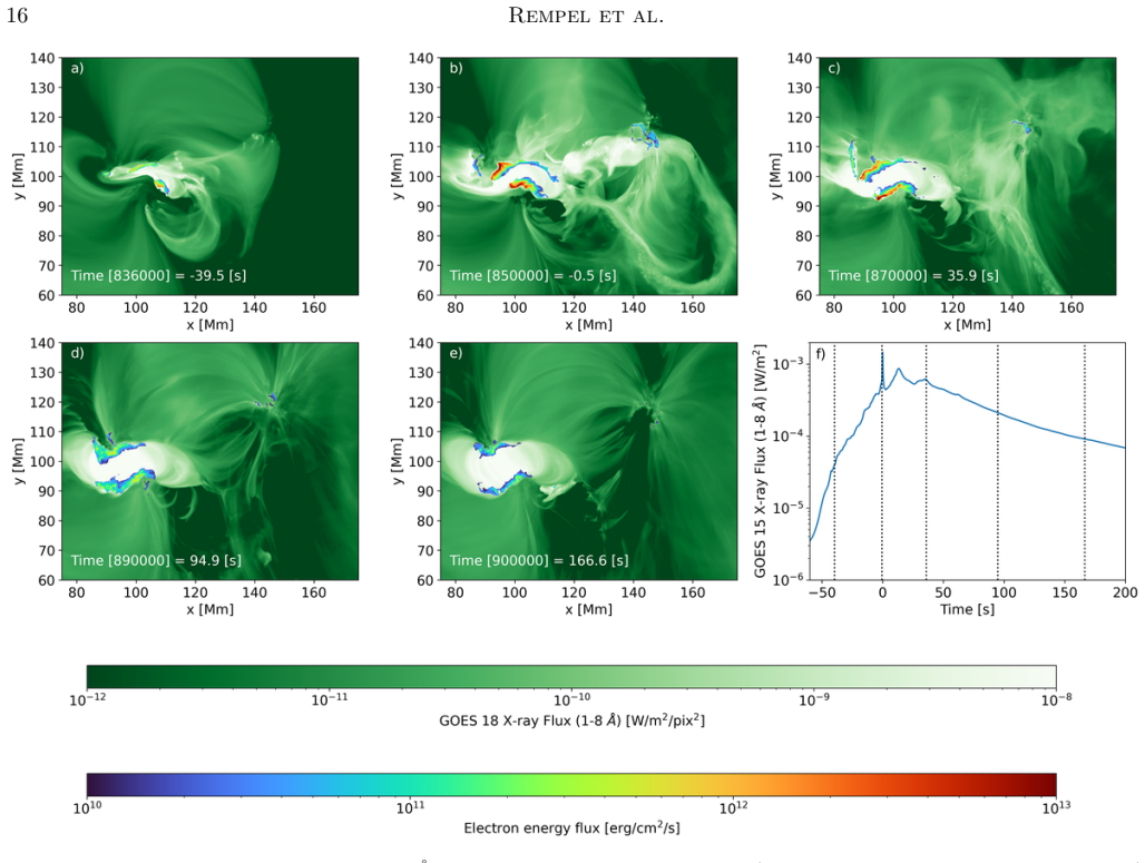 Figure 13