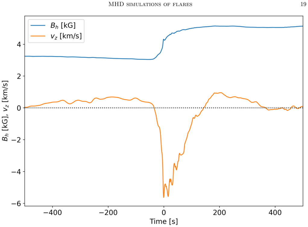 Figure 16