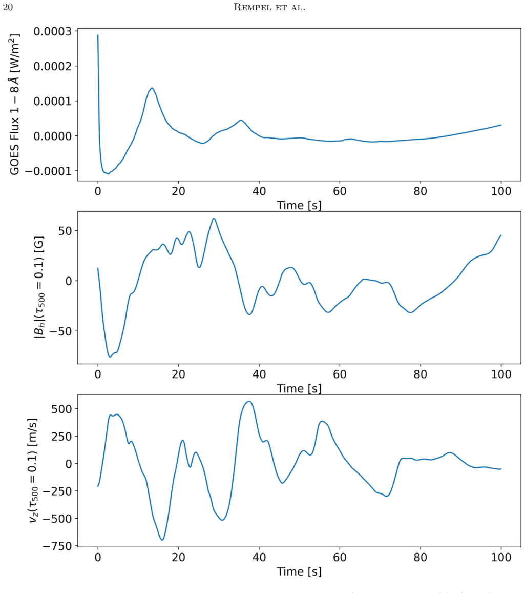 Figure 17