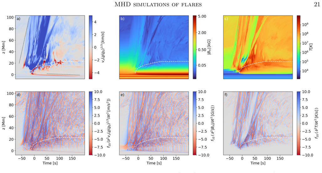 Figure 18