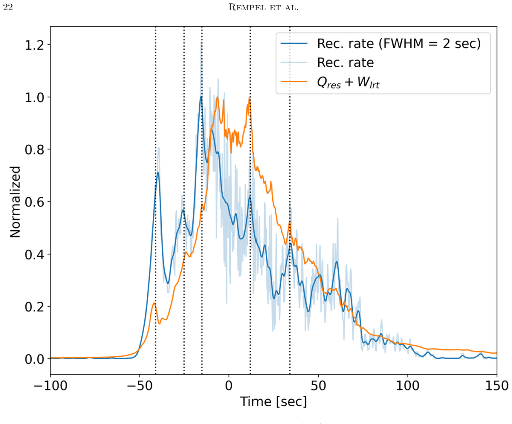 Figure 19