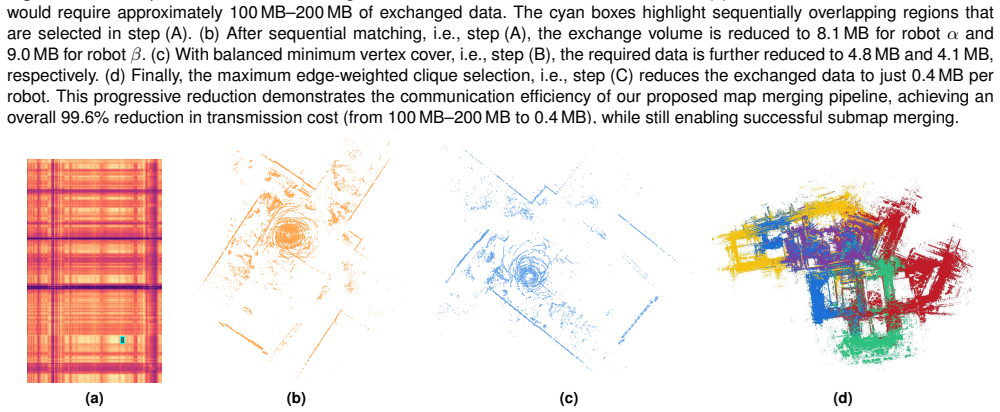 Figure 30