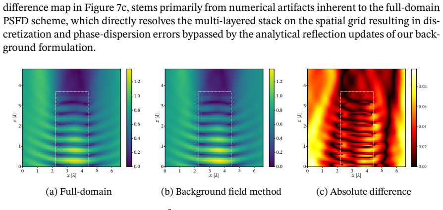Figure 7