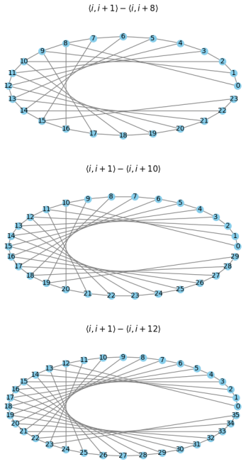 Figure 13