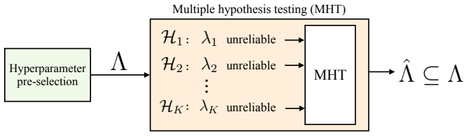 Figure 2.3