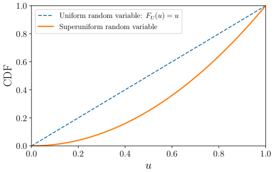 Figure 2.4