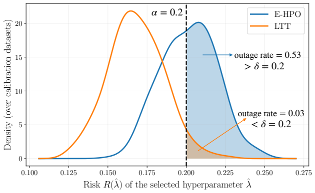 Figure 3.1
