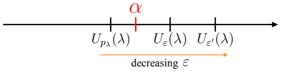Figure 4.1