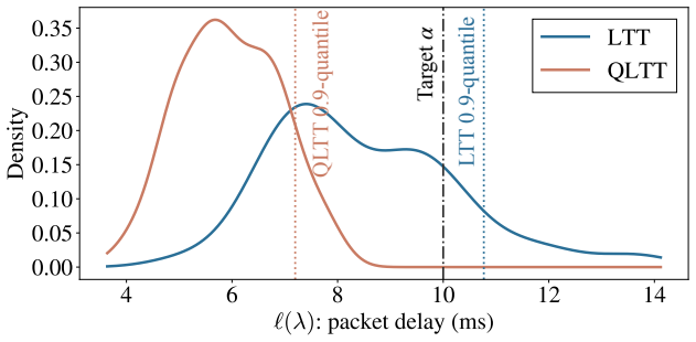 Figure 4.3