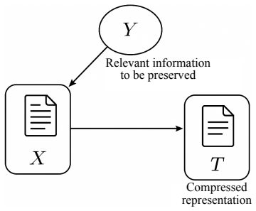 Figure 4.4