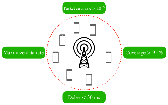 Figure 5.1