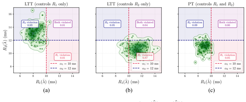 Figure 5.4