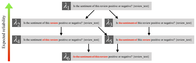 Figure 5.5