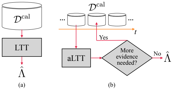 Figure 6.1