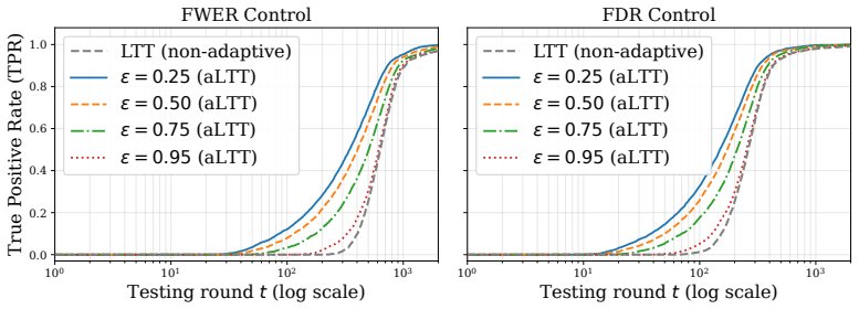 Figure 6.3
