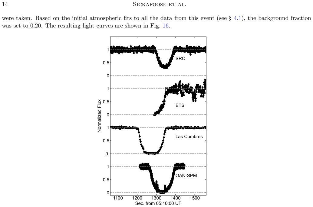 Figure 16