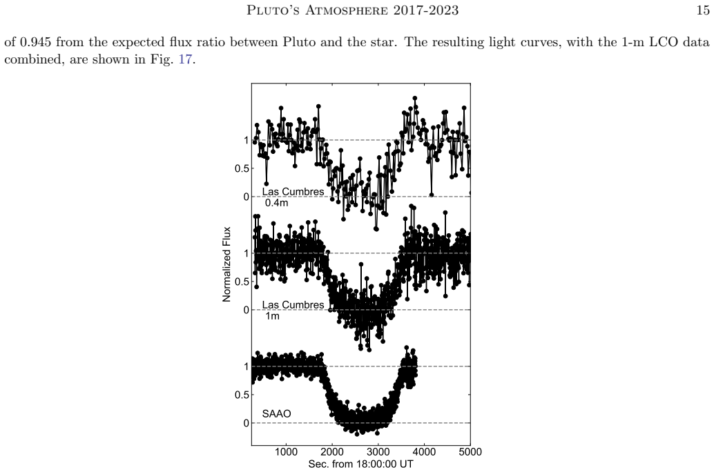 Figure 17