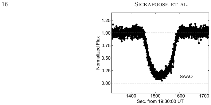 Figure 18