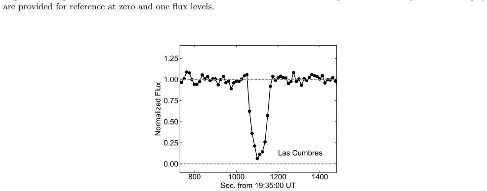 Figure 19