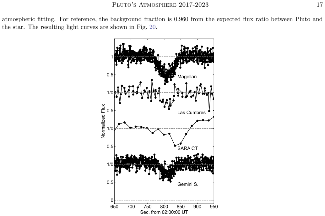 Figure 20