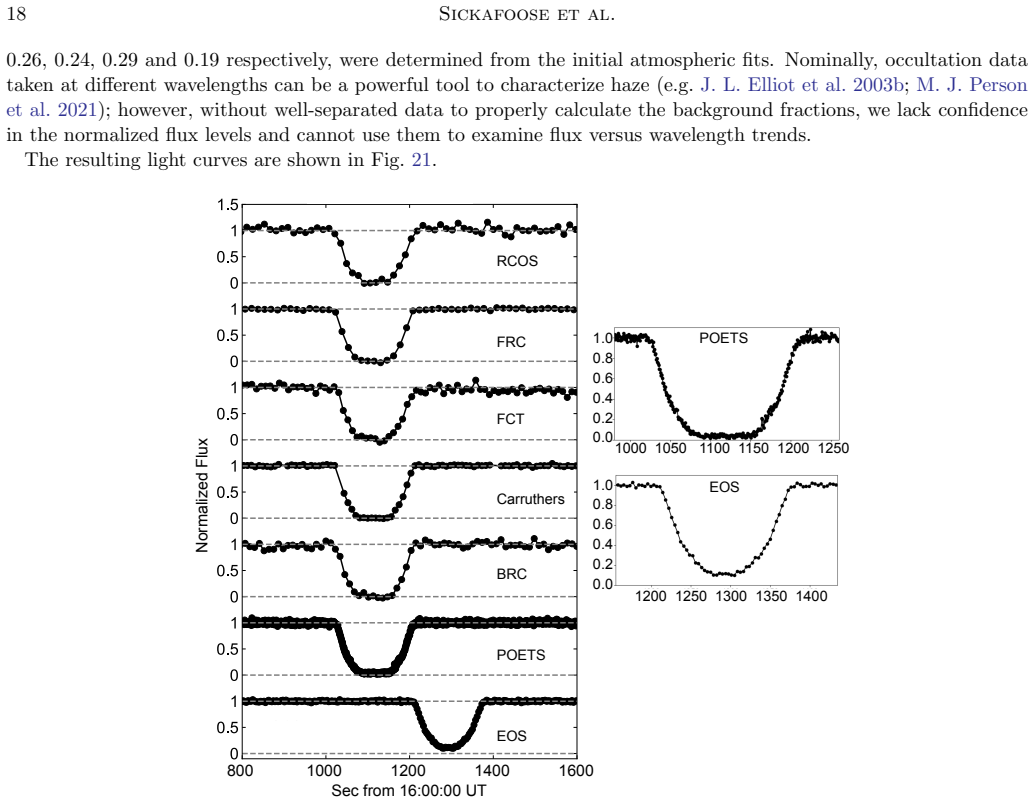 Figure 21