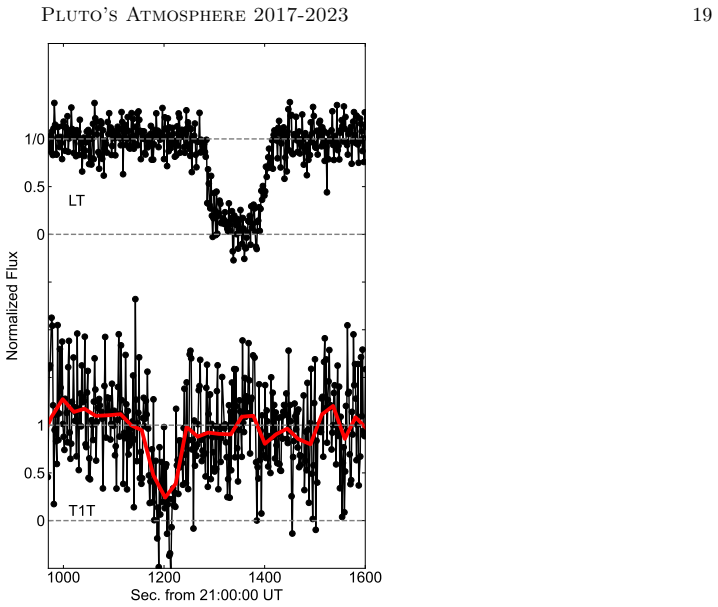 Figure 22
