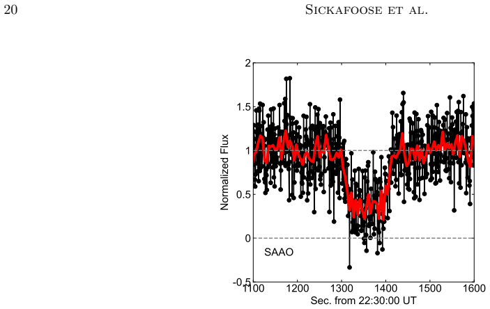 Figure 23