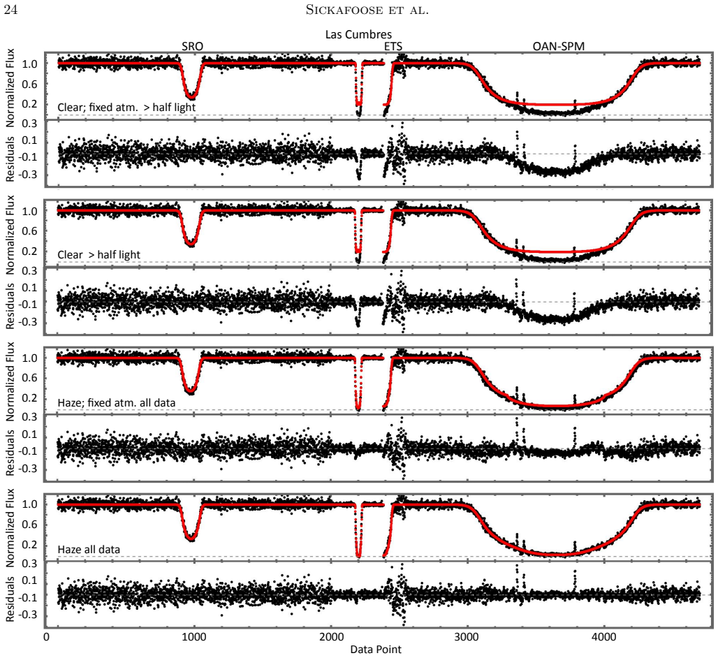 Figure 24
