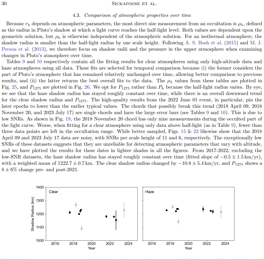 Figure 25