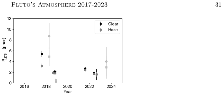 Figure 26
