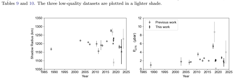 Figure 27