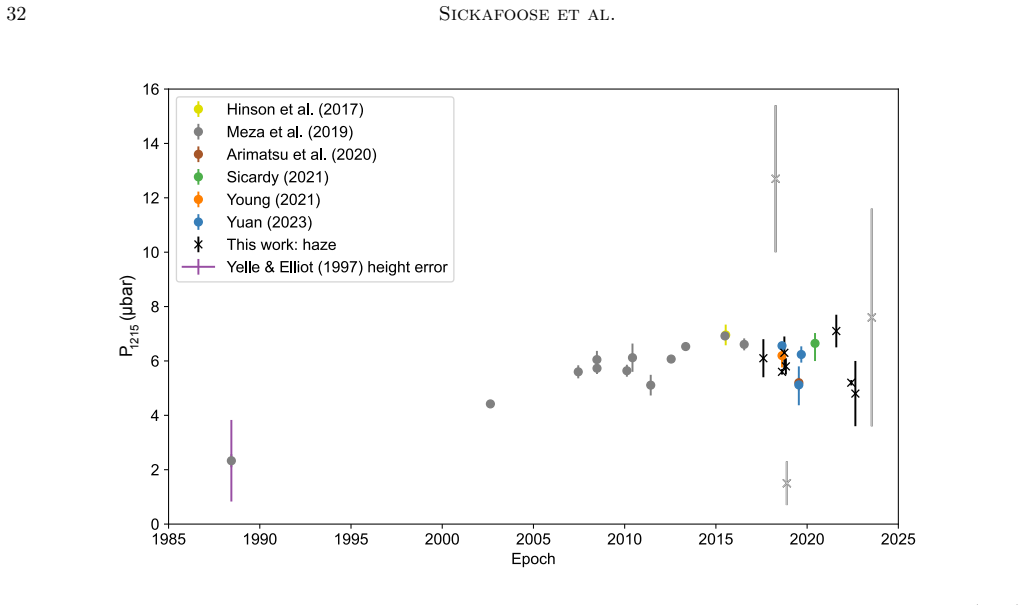 Figure 28