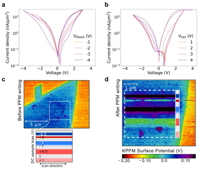 Figure 4