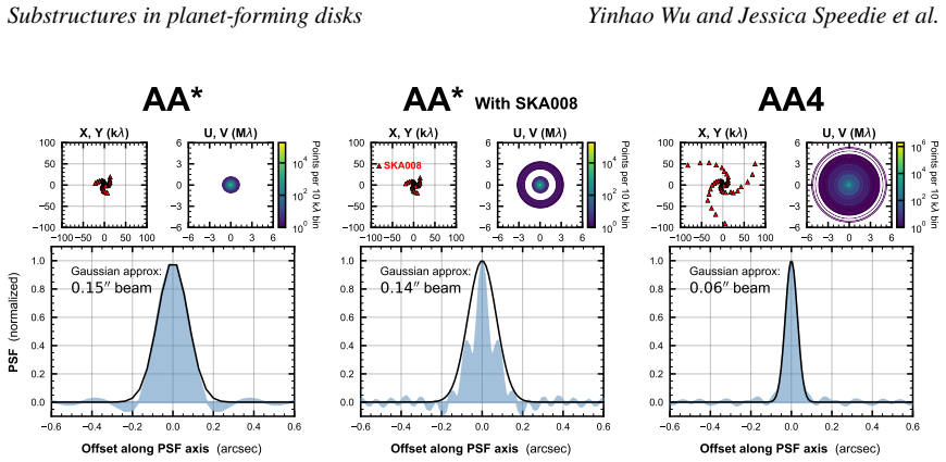 Figure 7