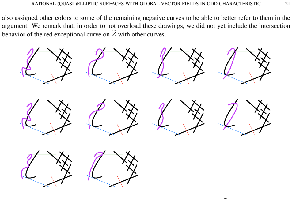 Figure 8