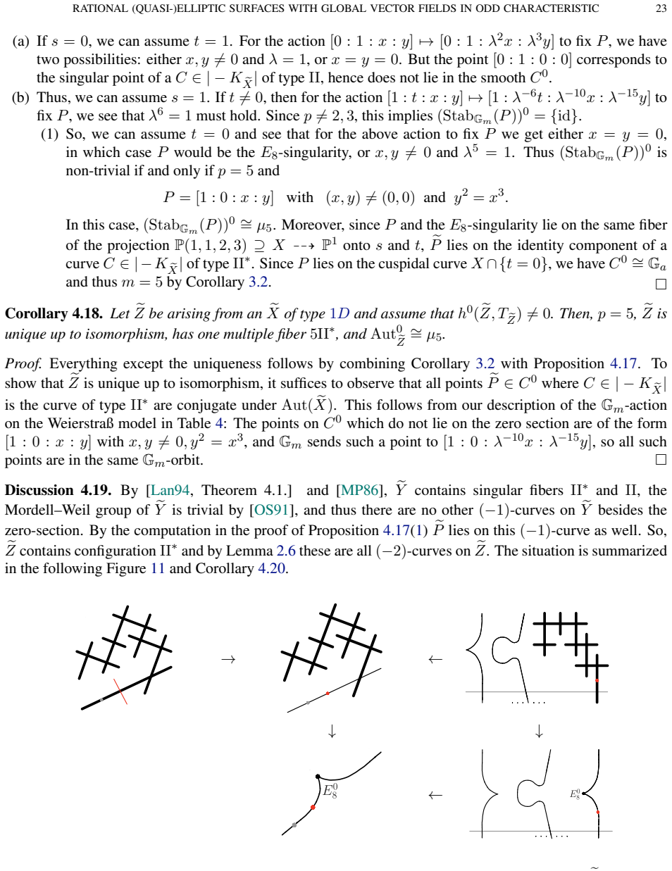 Figure 11