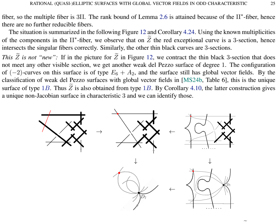 Figure 12