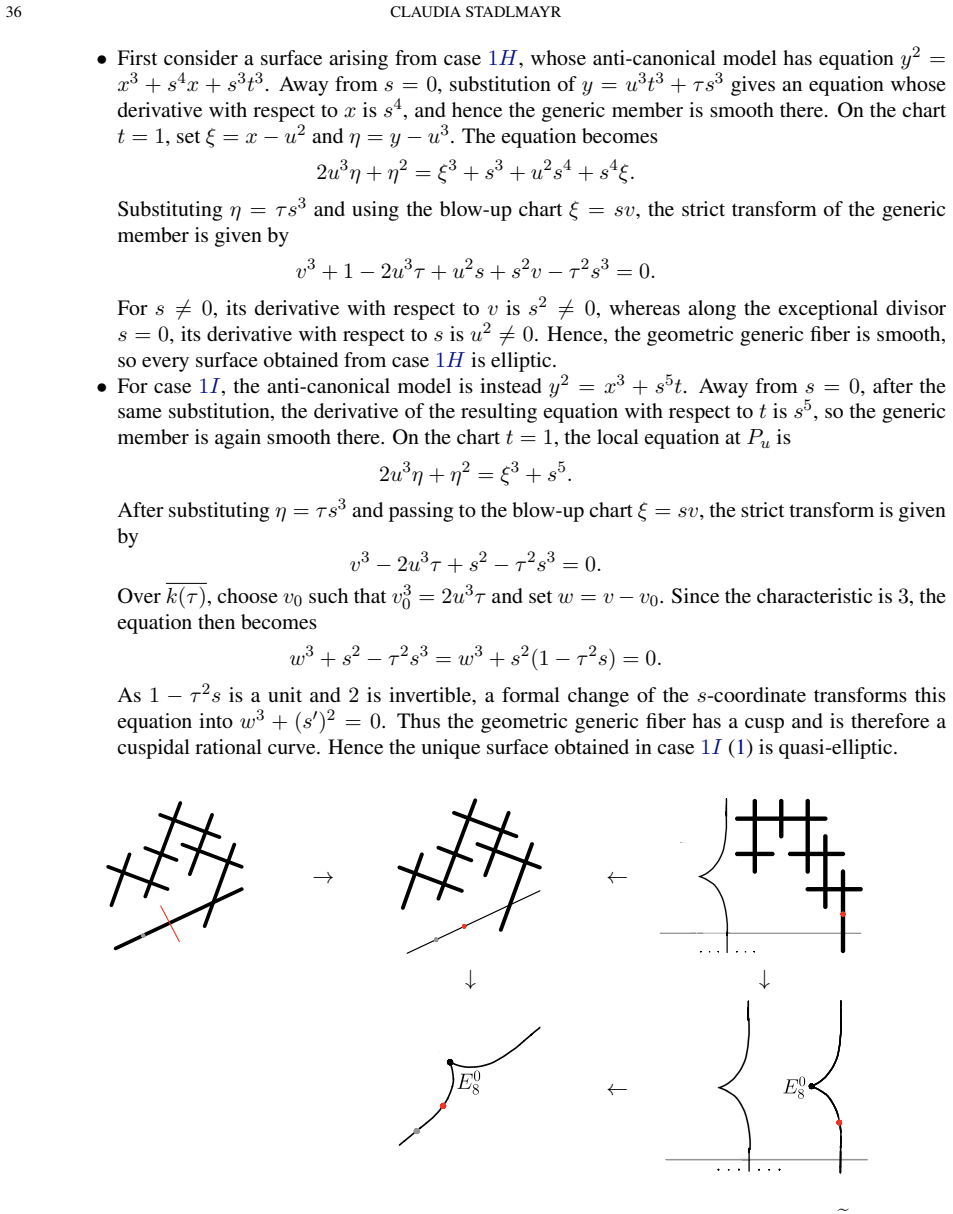 Figure 19