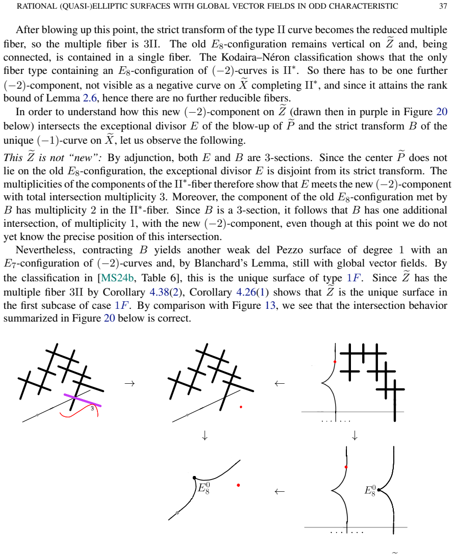 Figure 20