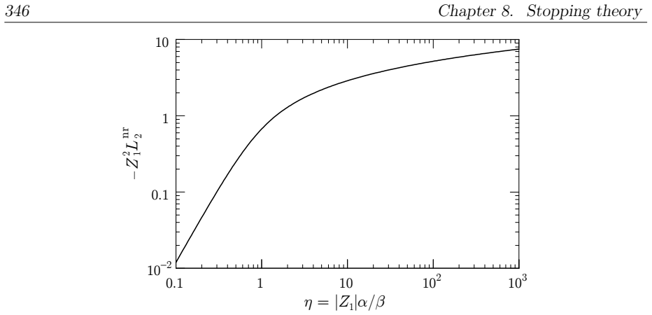 Figure 8