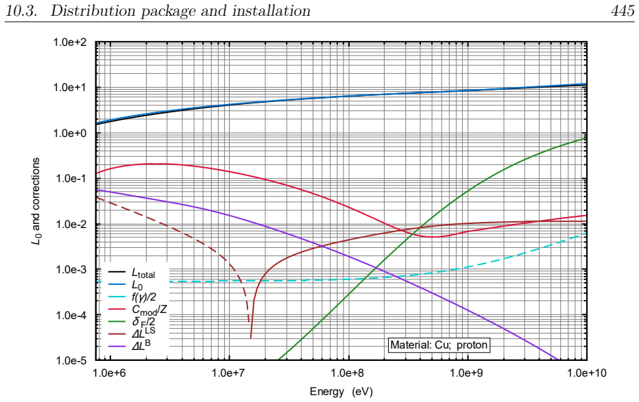 Figure 10