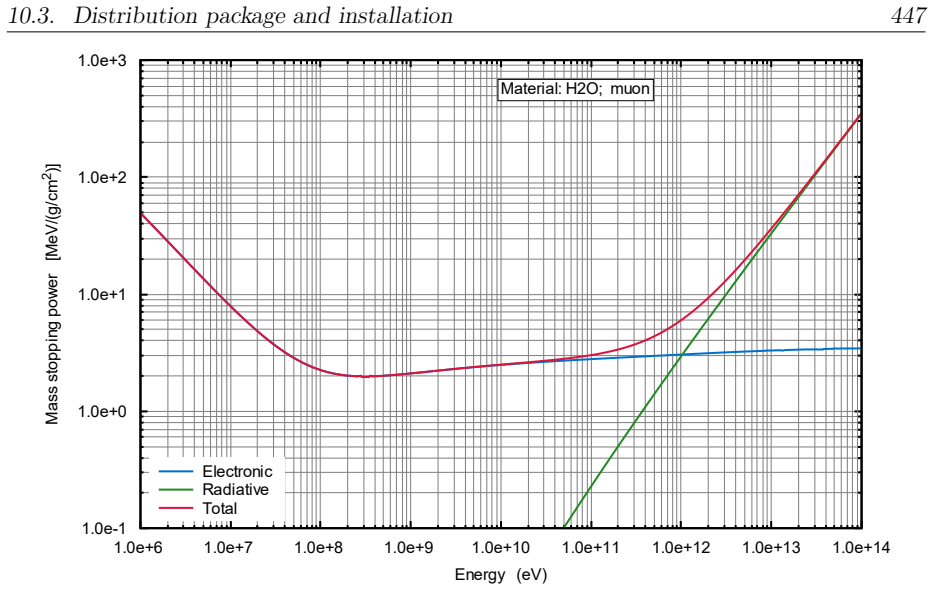 Figure 10