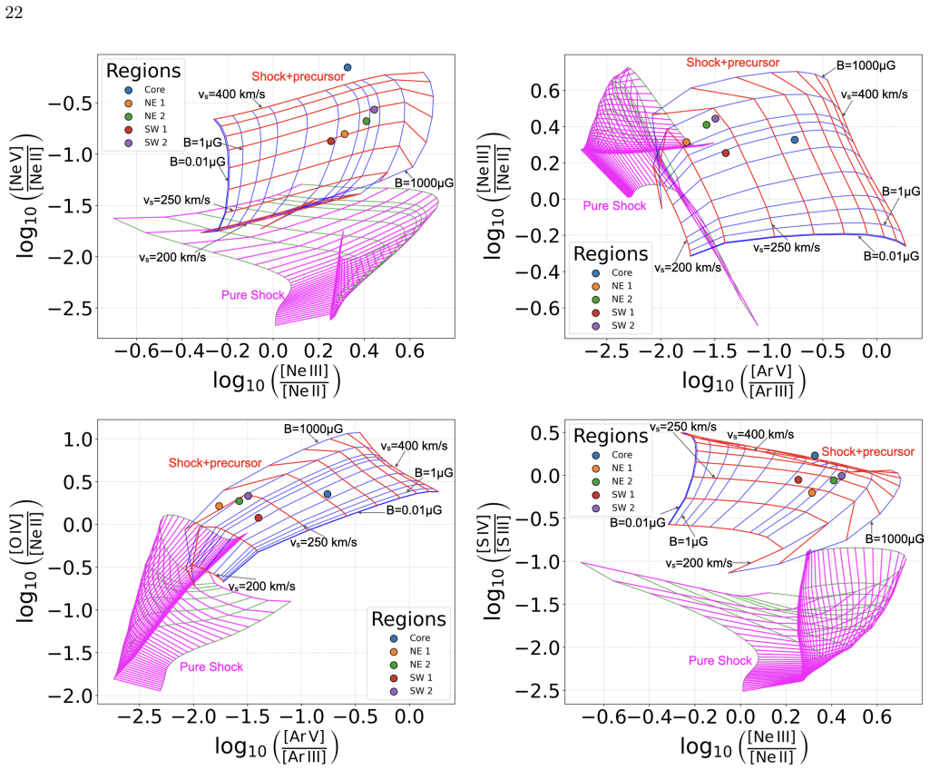 Figure 15