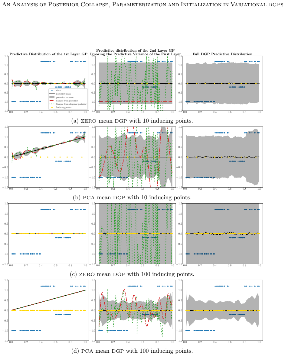 Figure 25