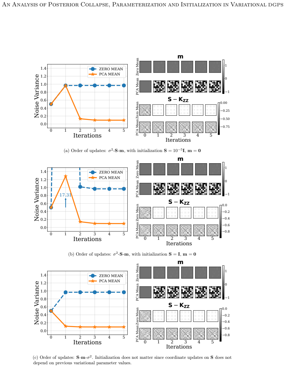 Figure 27