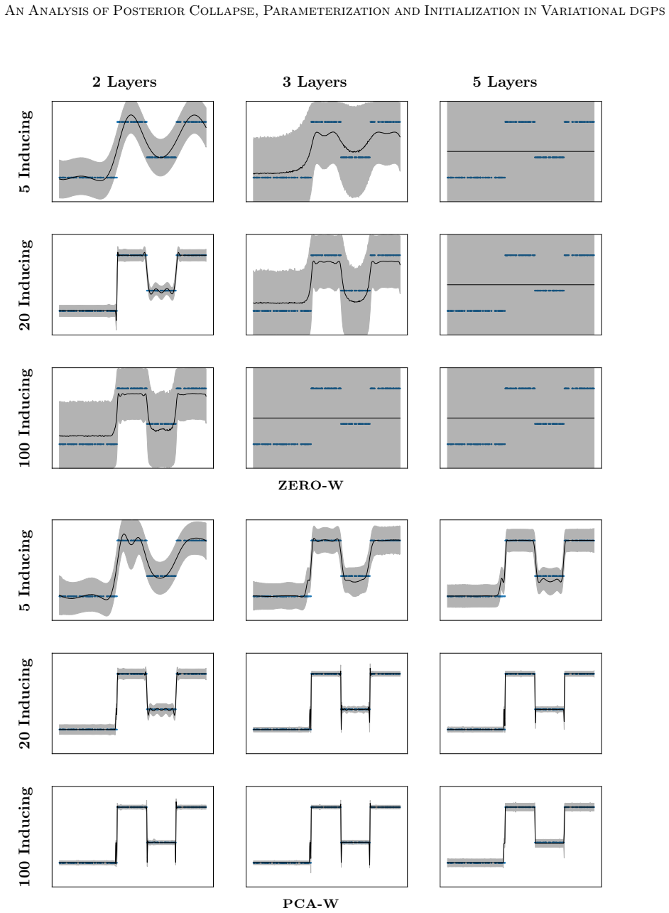 Figure 28