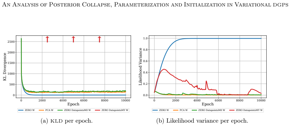 Figure 30