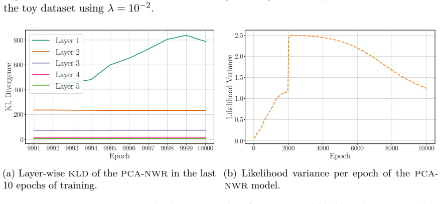 Figure 31