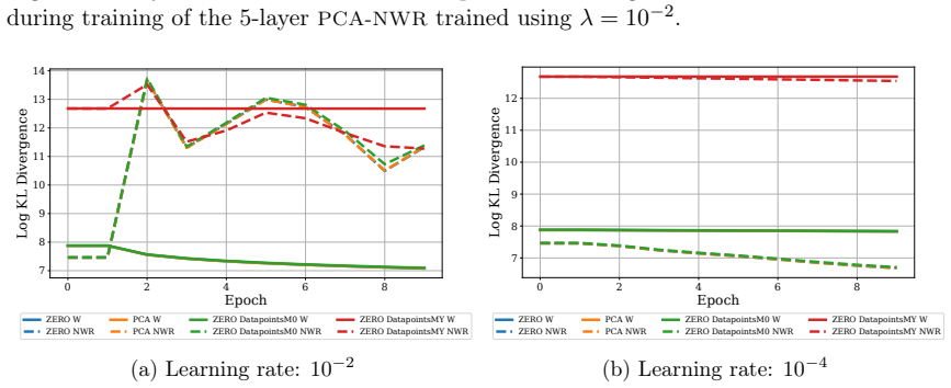 Figure 32